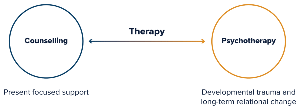 Instant Counselling by Russell